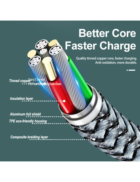 REMAX Fast Charging Data Cable RC-009 (type C- iPhone)