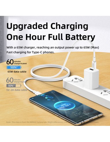 REMAX  Marlik Series PD 65W Fast Charging Cable RC-191 type-C to type-C