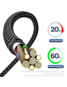 REMAX Lesu Series PD 65W Fast Charging Data Cable RC-195 (type C-type C) 2