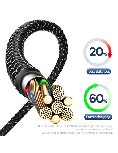 REMAX Lesu serijos PD 65W greito įkrovimo...