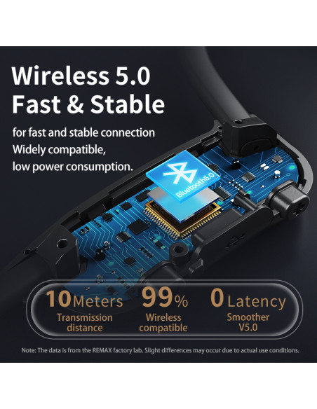 REMAX  Bone Conduction belaidės ausinės RB-S33