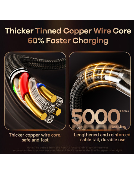 Remax Explore Series 100W Cyberpunk PD Fast Charging Data Cable RC-C062 (type C-type C)