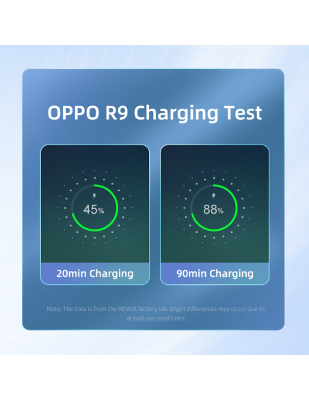 REMAX 2.4A duomenų kabelis RC-154a (USB - Type C)