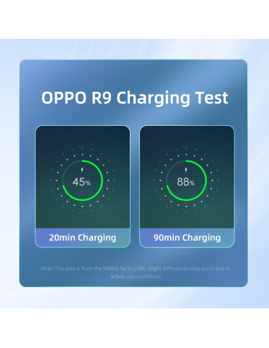 REMAX Platinum Pro serijos 2.4A duomenų kabelis...