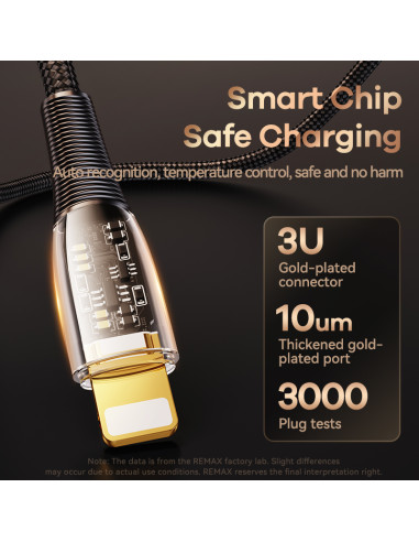 Remax 20W Fast Charging Data Cable RC-C061...