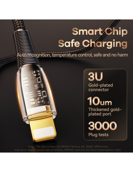 Remax 20W Fast Charging Data Cable RC-C061 (type C- iPhone)