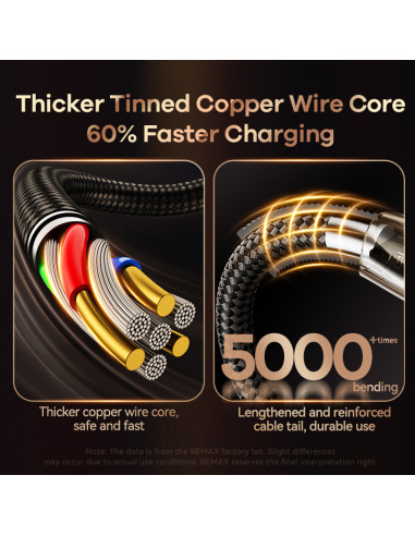 Remax 20W Fast Charging Data Cable RC-C061...