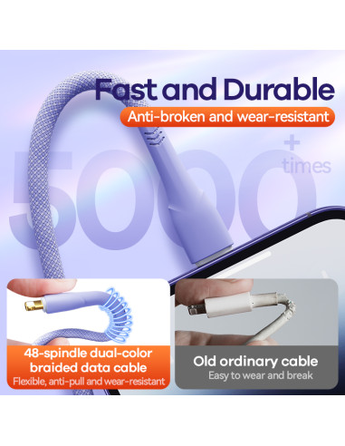 REMAX RC-C063 20W Fast Charging Data Cable C-L...