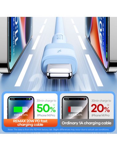 REMAX Leya Series  PD 20W Fast Charging Liquid...