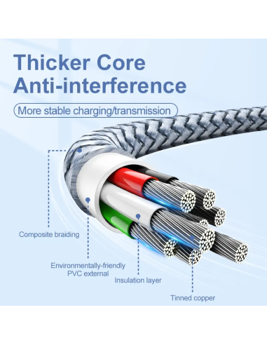 REMAX Data Cable 2.4A USB-A to Lightning 1m...