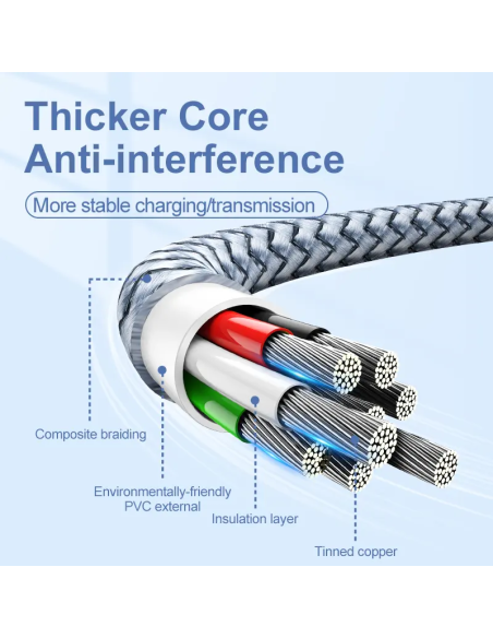 REMAX Data Cable 2.4A USB-A to Lightning 1m RC-124i