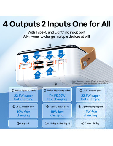 REMAX RPP-565 Fast Charging Powerbank with...