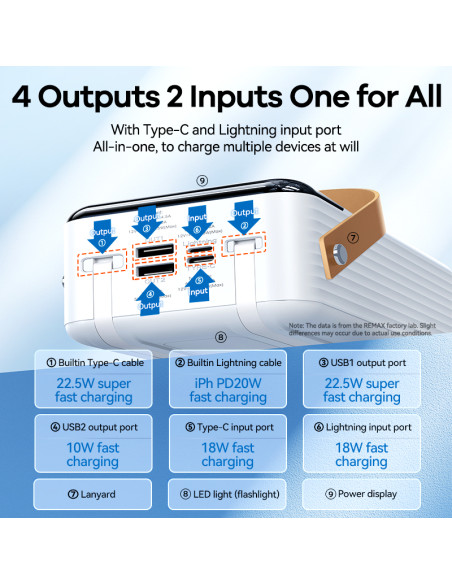 REMAX RPP-565 Fast Charging Powerbank with Light 60000mAh, Gray