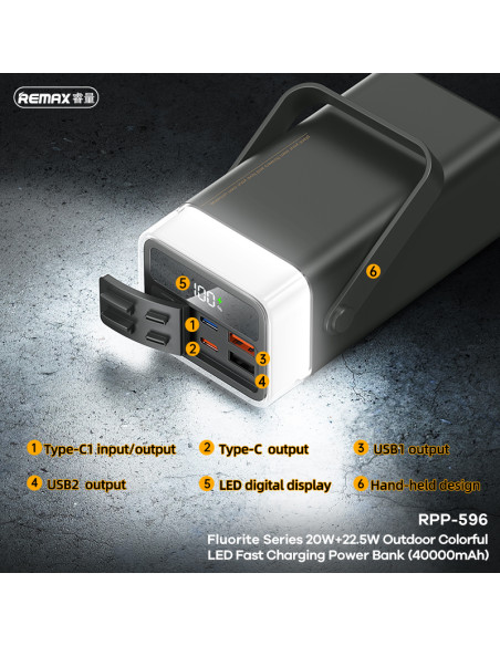 REMAX RPP-596 išorinė baterija - powerbank 40000 mAh, Geltona