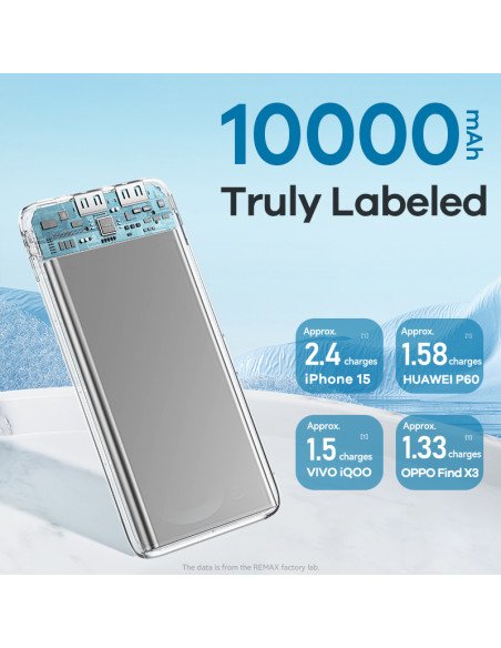 REMAX Power Bank 10000mAh 2.1A 2×USB RPP-625, White — view 6