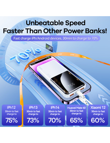 REMAX RPP-622 Fast Charging Powerbank 10000mAh, Light Blue