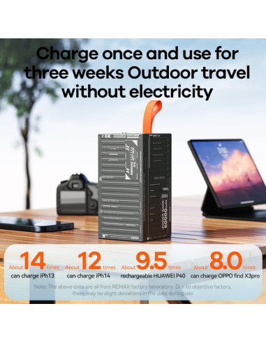 REMAX RPP-609 Outdoor Powerbank with Light...