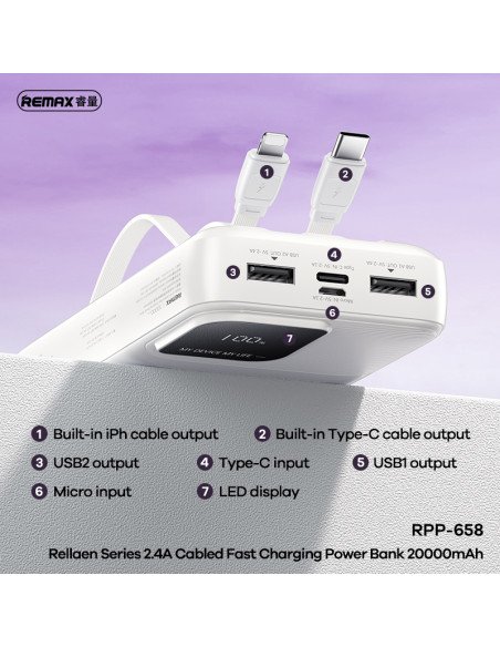 Išorinė baterija (Powerbank) REMAX RPP-658 20000mAh su dviguba įvestimi ir trigubu išėjimu, juoda — vaizdas 3