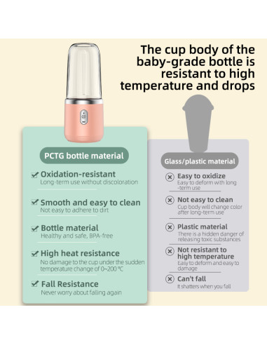 Portable Blender FIT2