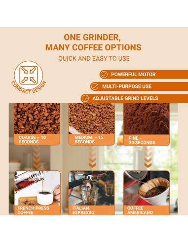 FIT2 Multi-Purpose Grinder – For Coffee, Nuts,...