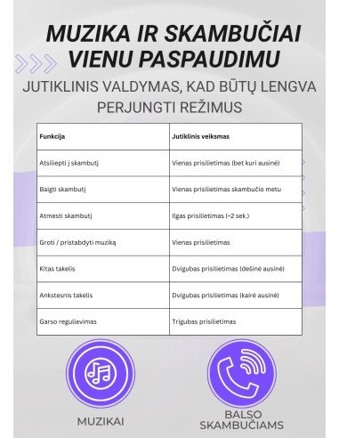 Belaidės TWS ausinės FIT2 FITH895 Bluetooth 5.4 su įkrovimo dėklu, smėlinė — vaizdas 11