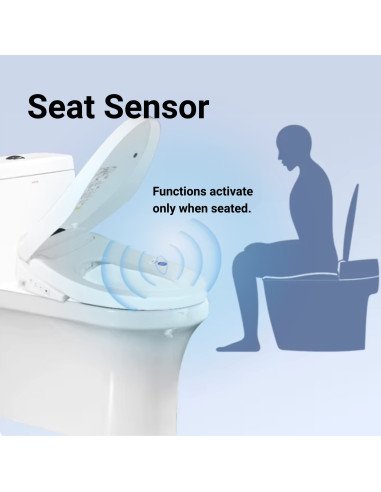 Smart toilet seat with bidet function FIT2...