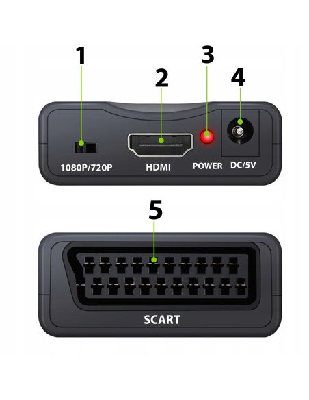 RETOO E392 prievadų schema - HDMI, maitinimo, SCART jungčių žymėjimas