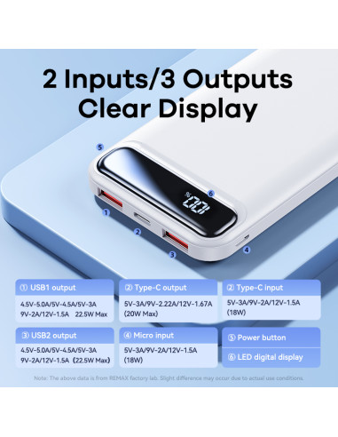 REMAX-Bole-Series-PD20W-QC22.5W-Fast-Charging-Power-Bank-10000mAh-RPP-520