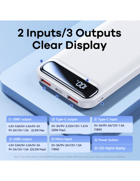 REMAX-Bole-Series-PD20W-QC22.5W-Fast-Charging-Power-Bank-10000mAh-RPP-520