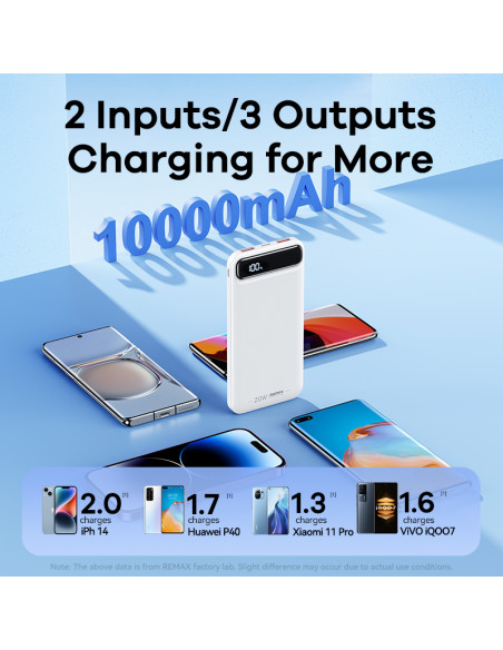 REMAX-Bole-Series-PD20W-QC22.5W-Fast-Charging-Power-Bank-10000mAh-RPP-520