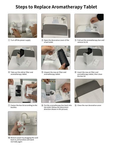 Replacing the aromatherapy tablet and air filter