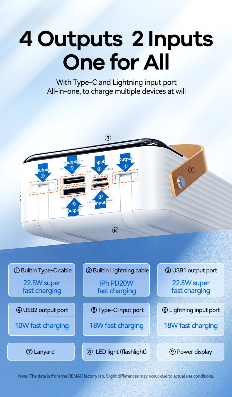 Remax Rpp 565 REMAX RPP-565 powerbank 60000mAh, įmontuoti kabeliai, pilka